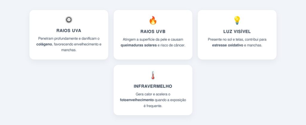 Qual a diferença entre raios UVA e UVB?