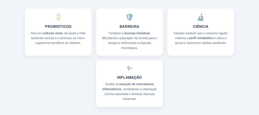 Benefícios do Iogurte Natural para Flora e Imunidade