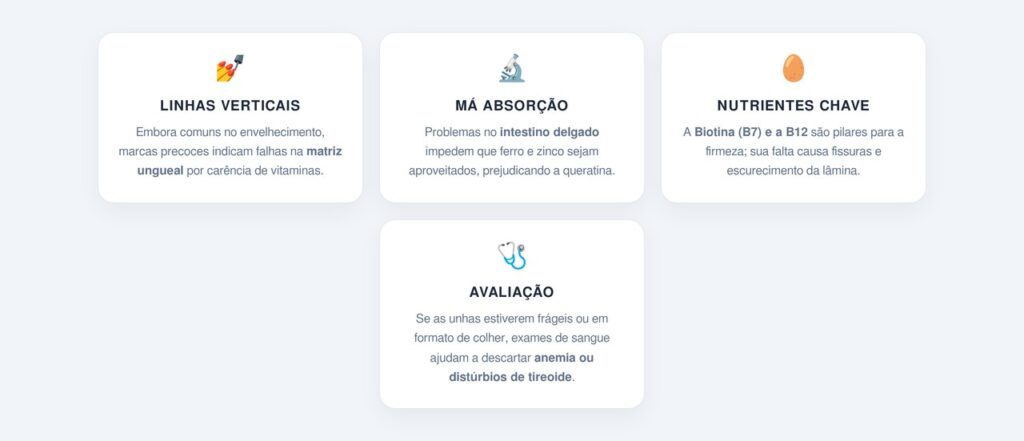 Guia de Saúde das Unhas e Absorção Nutricional