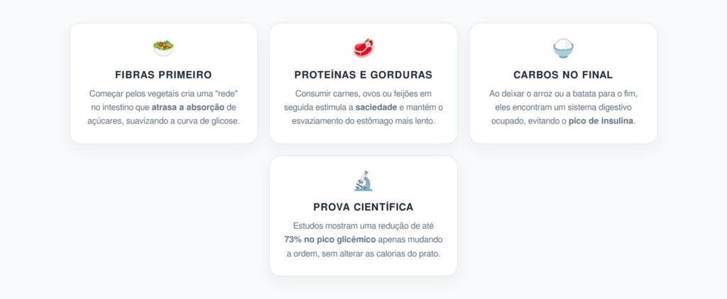 O Poder da Sequência: Ordem dos Alimentos e Controle Glicêmico