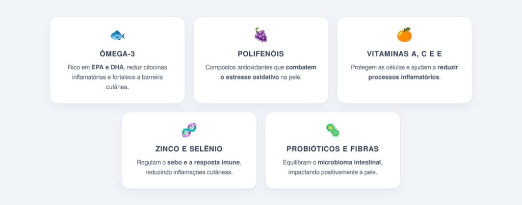 Quais nutrientes têm ação anti-inflamatória comprovada na pele?