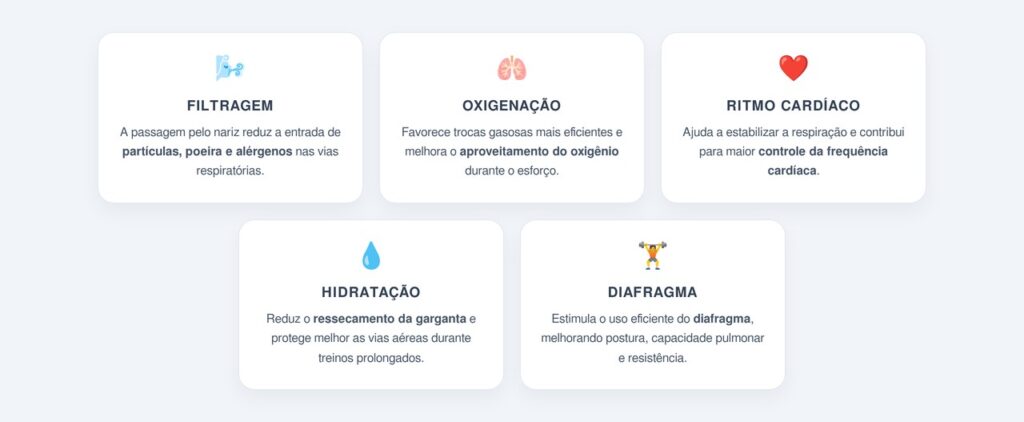 Quais os benefícios da respiração nasal no treino?
