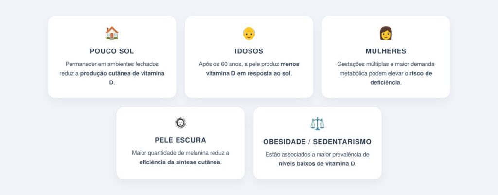 Quem está mais propenso à deficiência de vitamina D?