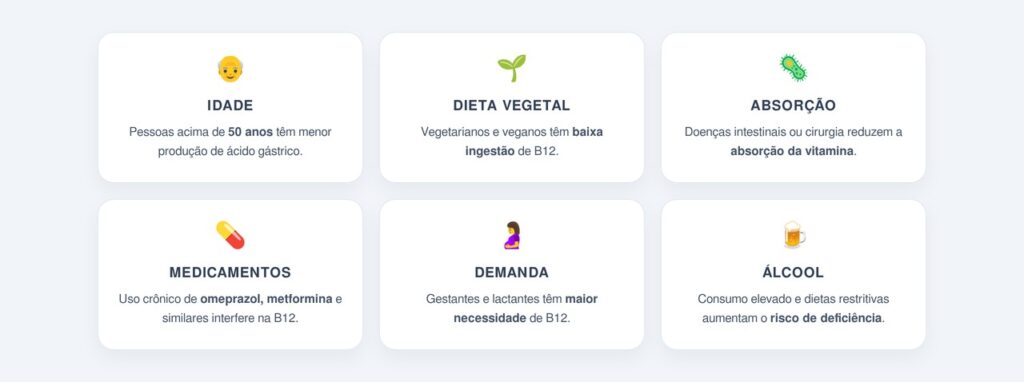 Quem corre mais risco de ter deficiência de B12?