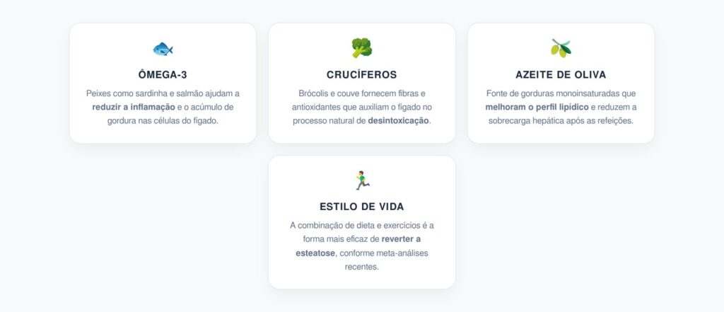 Guia para Regeneração Hepática e Controle de Gordura