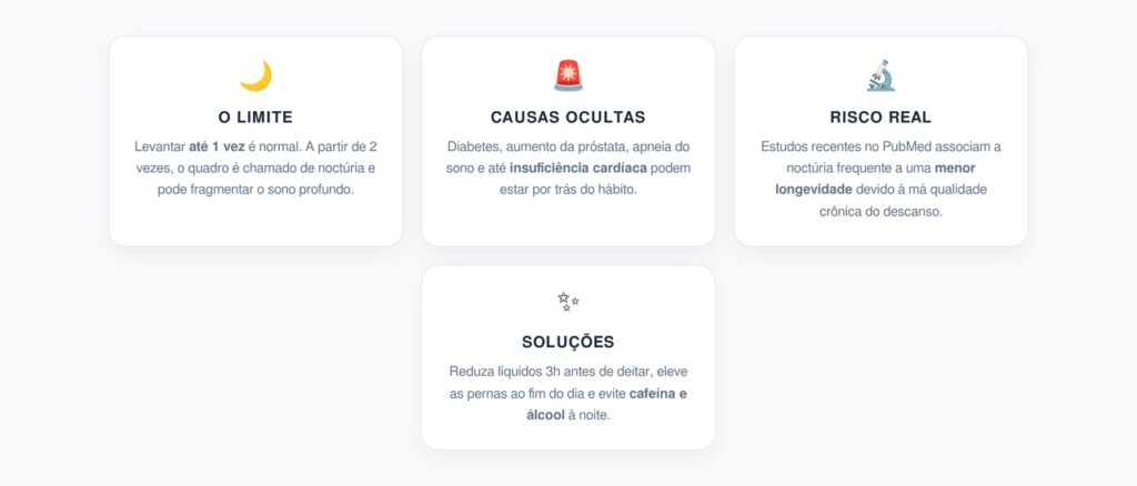 Entendendo a Frequência Urinária Noturna