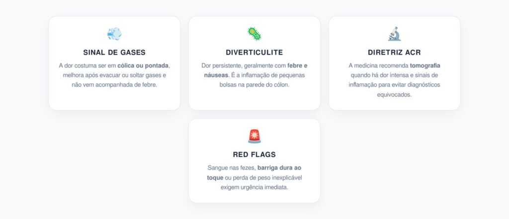 Painel de Diferenciação: Gases vs. Investigação Médica