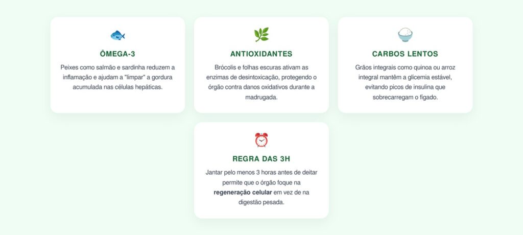 Nutrição Noturna para Recuperação do Fígado