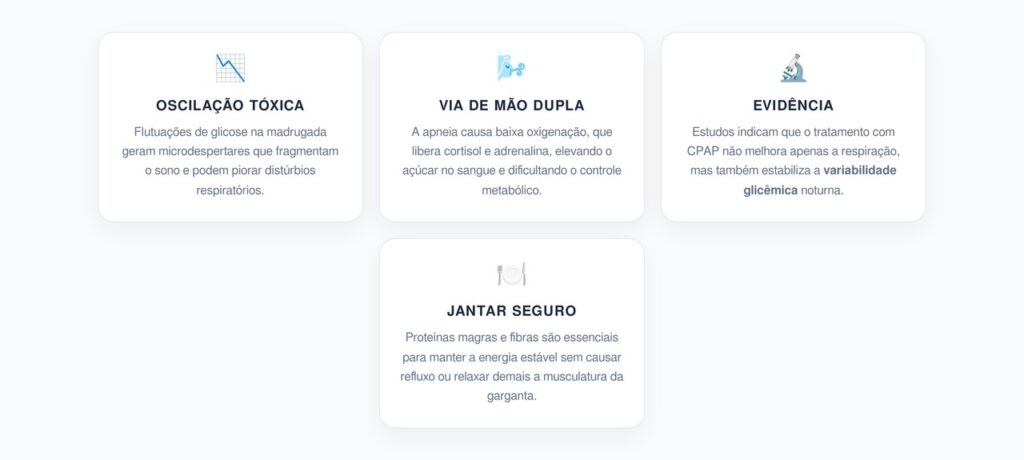 Glicemia Noturna e a Qualidade da Respiração