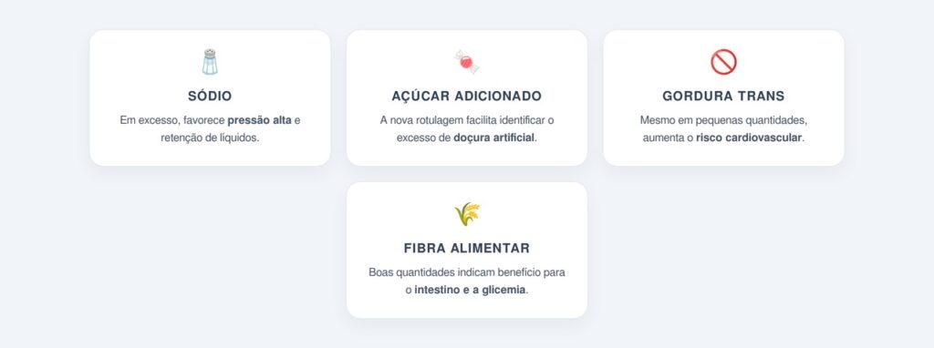 Os nutrientes que mais merecem atenção no rótulo