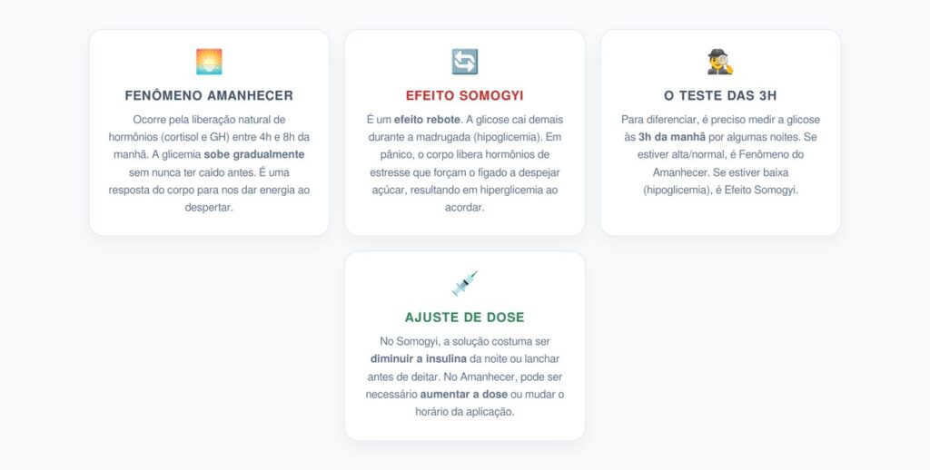 Amanhecer vs. Somogyi: Entenda a Diferença