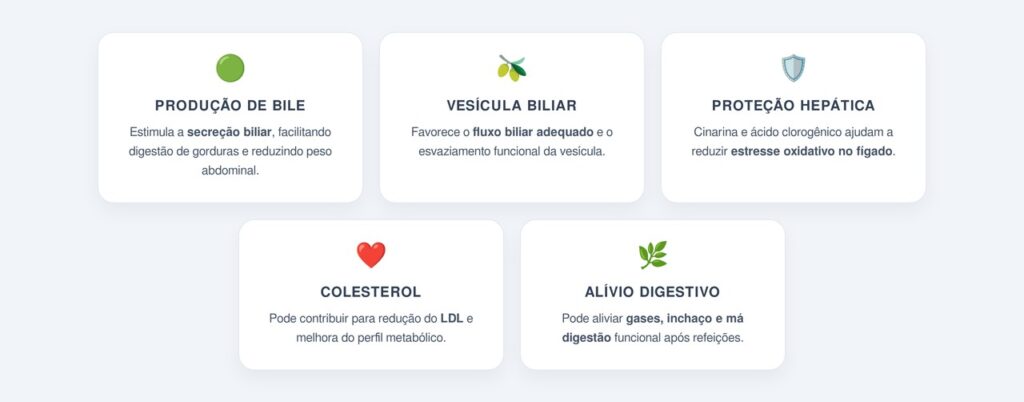 Quais são os principais benefícios do chá?