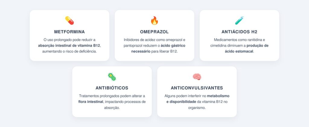 Quais medicamentos prejudicam a absorção?