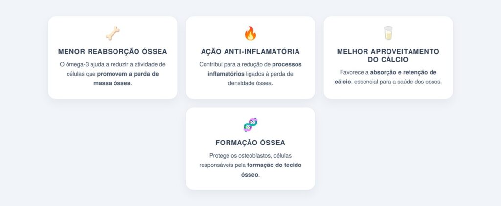 O papel do ômega-3 na proteção da estrutura óssea