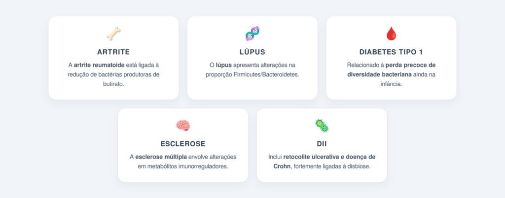 Qual a relação entre disbiose e doenças autoimunes?