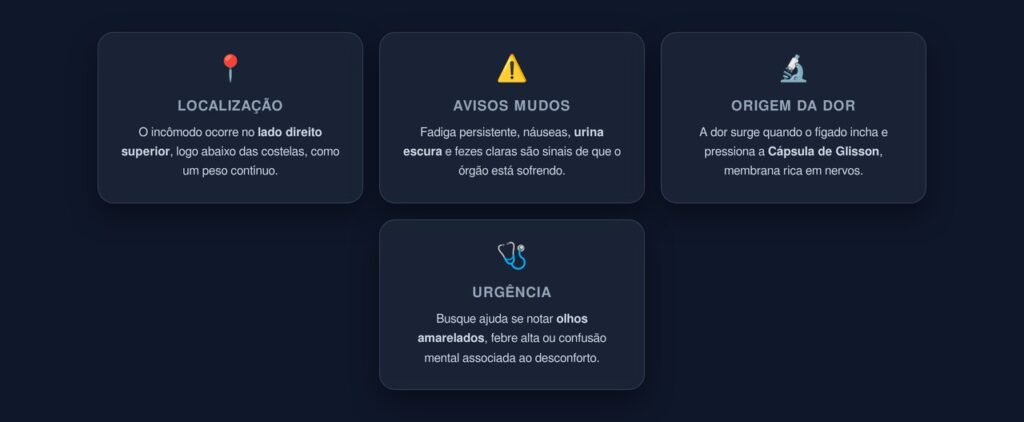 Onde dói quando o fígado está sobrecarregado e os primeiros sinais silenciosos
