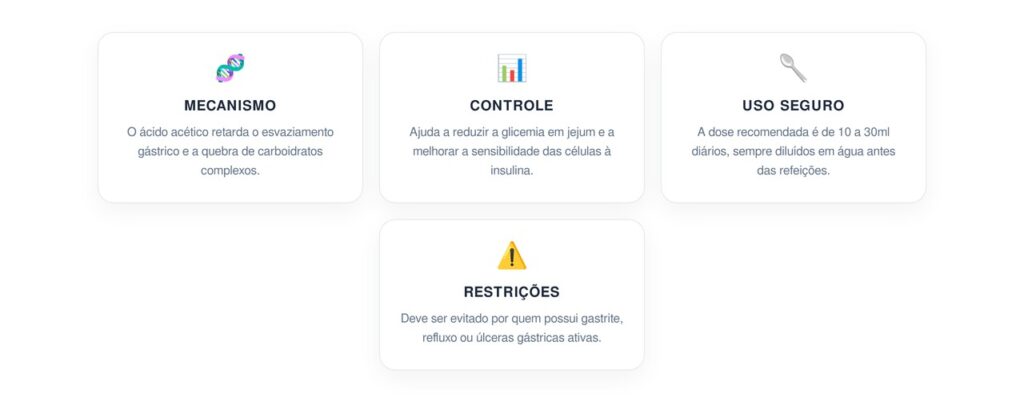 Como o vinagre de maçã afeta a glicemia em jejum e os picos de insulina