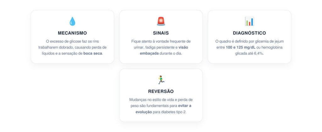 Sede excessiva e boca seca à noite podem indicar pré-diabetes
