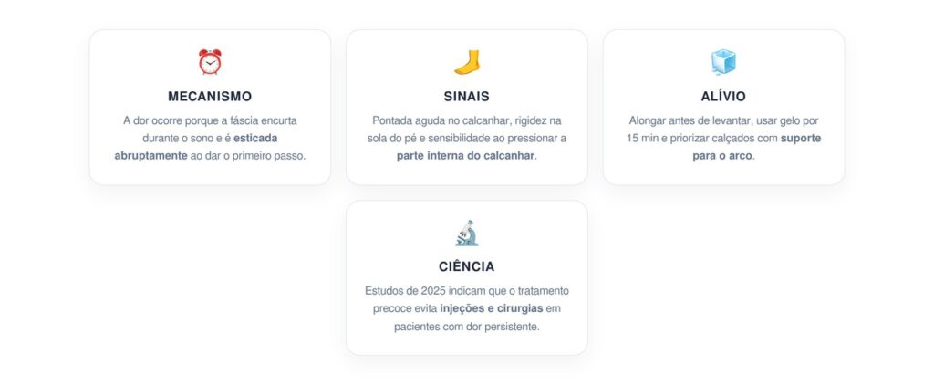 Dor no calcanhar ao pisar pela manhã pode ser fascite plantar