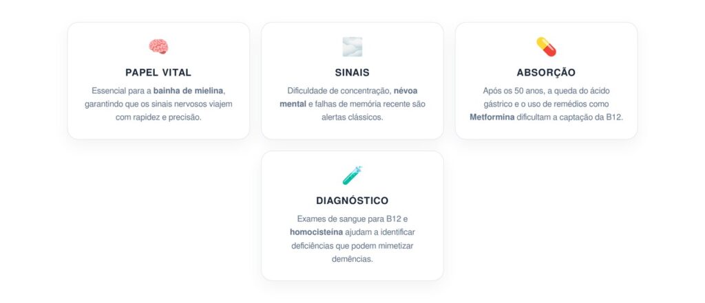 Deficiência de Vitamina B12 e o Cérebro