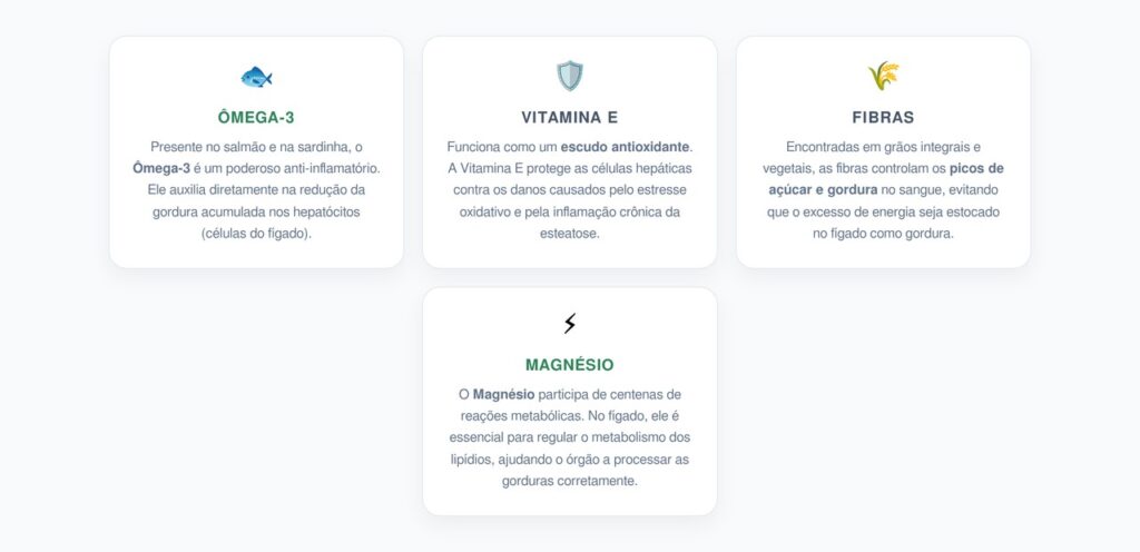 Nutrientes Aliados da Recuperação Hepática