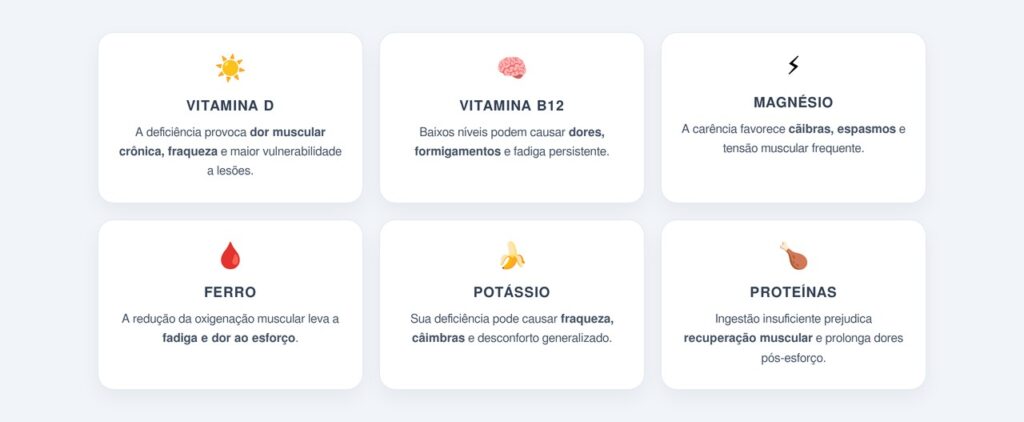 Como as deficiências nutricionais provocam dor muscular?