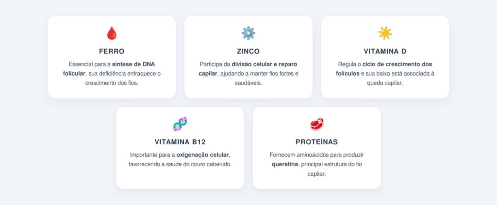 Quais deficiências nutricionais causam queda?