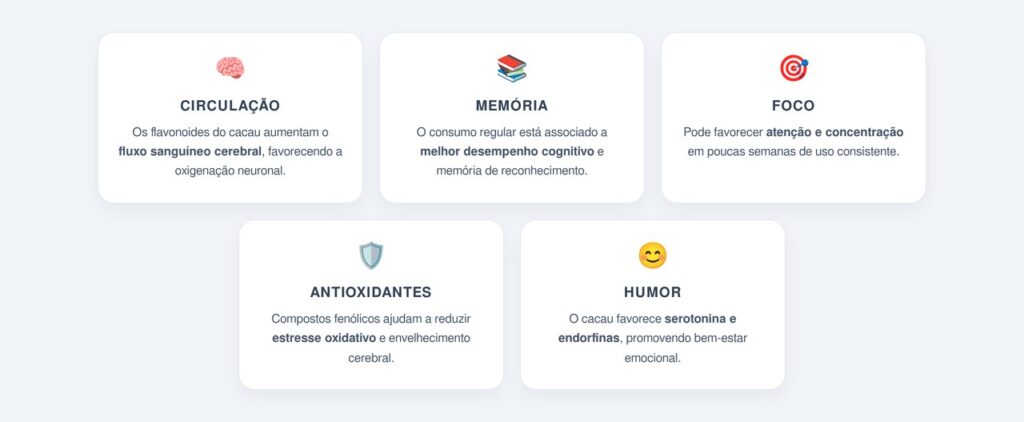 Quais benefícios cognitivos estão associados ao cacau?