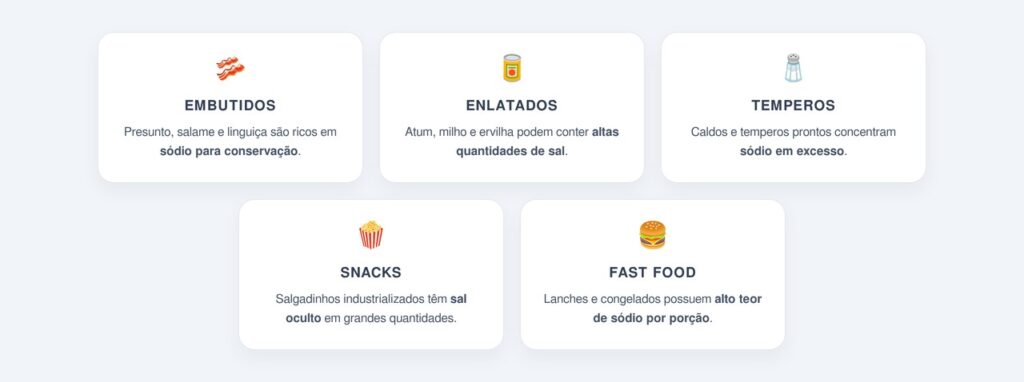 Quais alimentos concentram mais sódio no dia a dia?