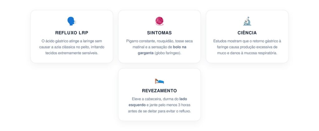 Refluxo silencioso e os sintomas de queimação na garganta
