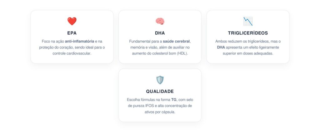Qual o tipo de ômega 3 ideal para reduzir triglicerídeos e proteger o coração