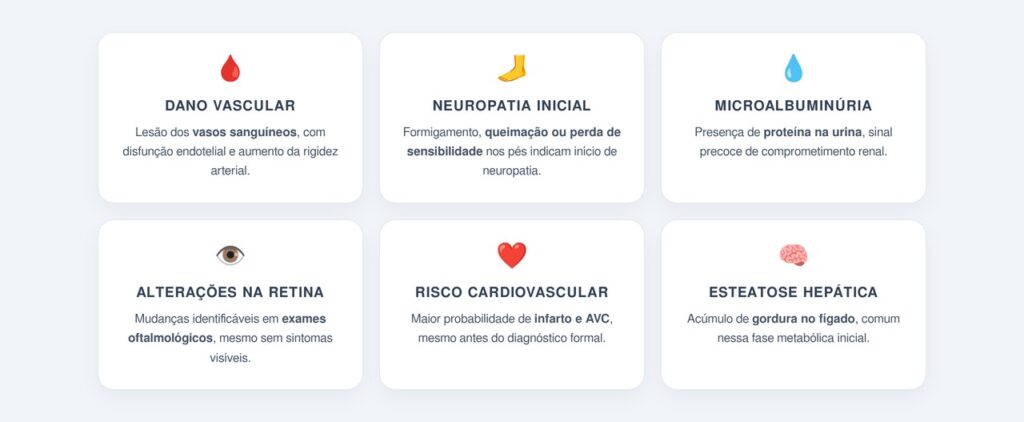 Quais danos a pré-diabetes pode causar antes do diagnóstico?