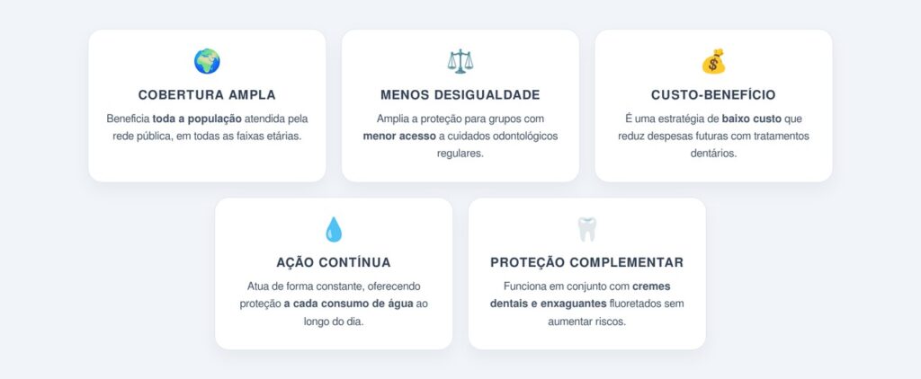 Por que a fluoretação é considerada uma medida de saúde pública?