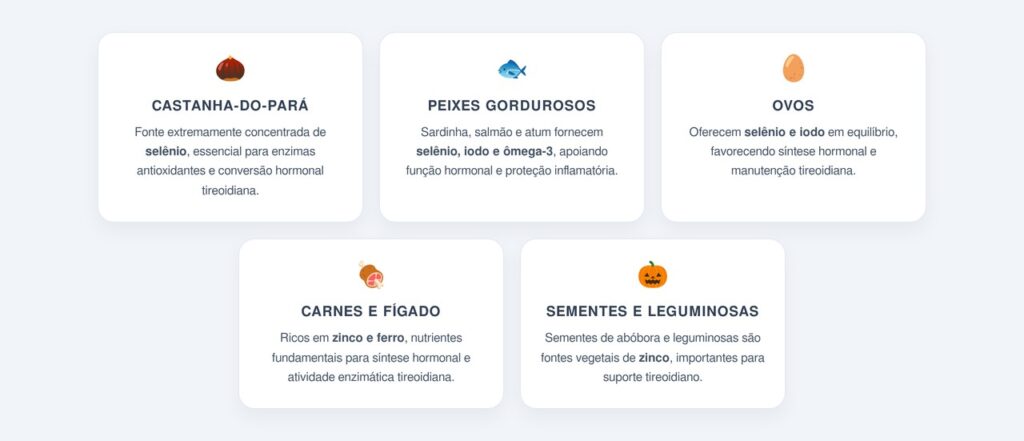 Como o selênio e o zinco protegem a tireoide?