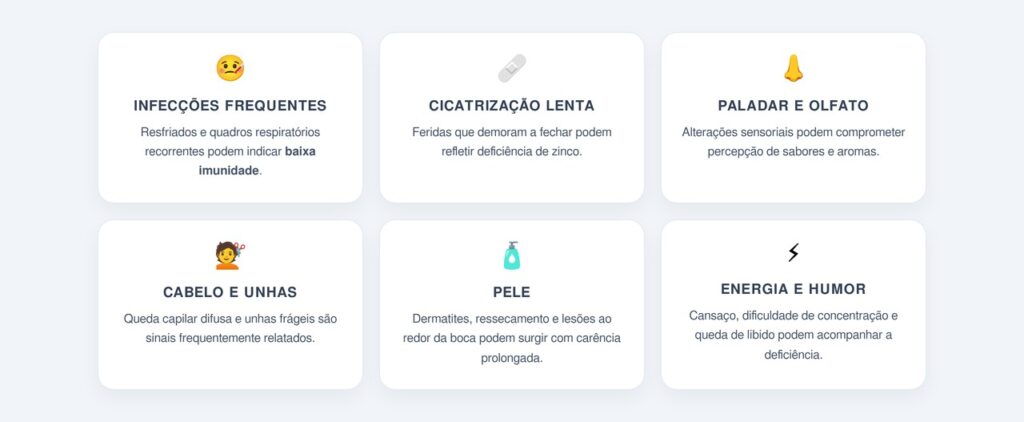 Quais são os principais sinais de deficiência?