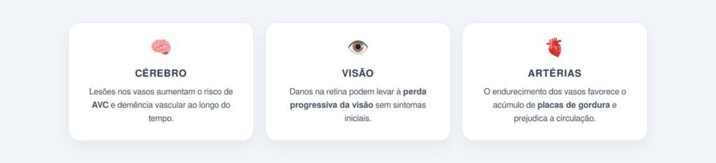 Outros órgãos que sofrem com a pressão descontrolada