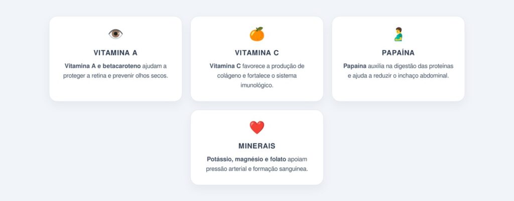 Quais são os principais nutrientes do mamão?