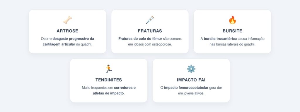 Quais são as lesões de quadril mais frequentes?