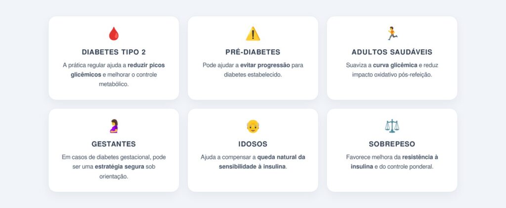 Quem pode se beneficiar dessa prática?