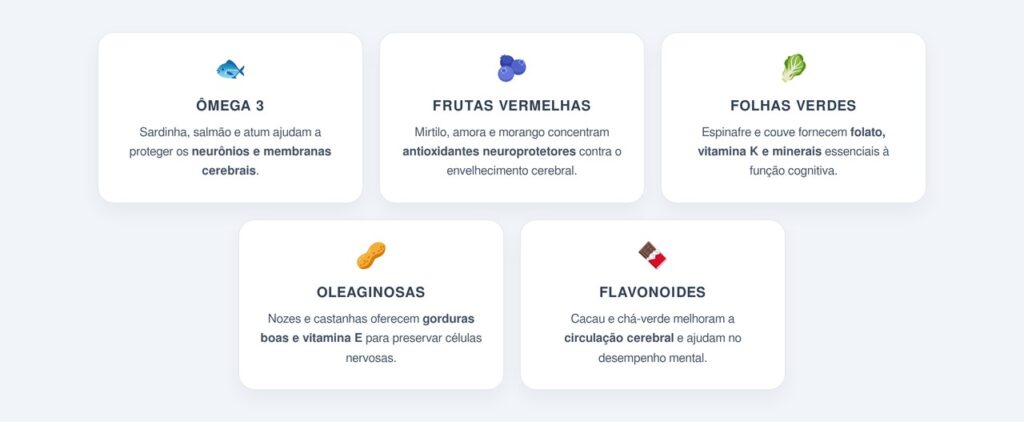 Quais alimentos beneficiam o cérebro?