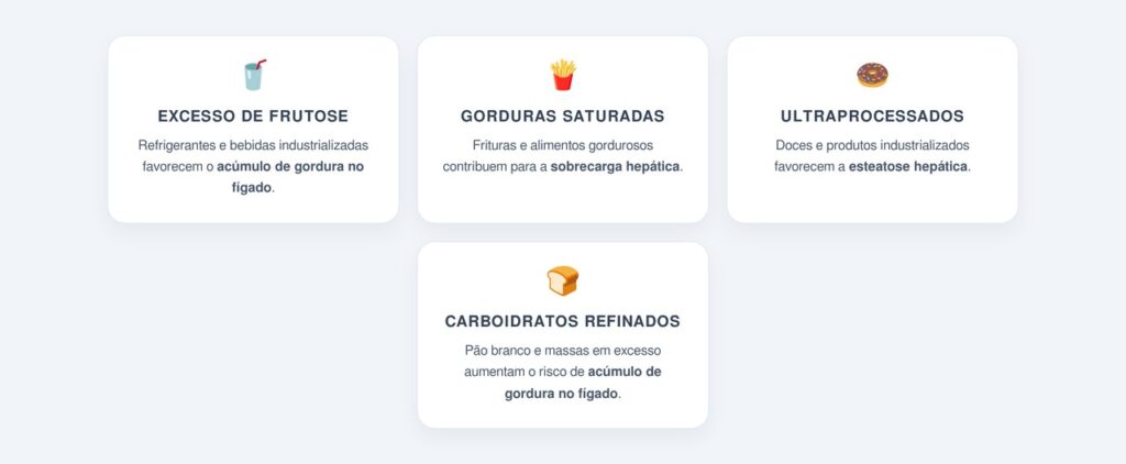 De que forma a alimentação e o sedentarismo sobrecarregam o fígado?