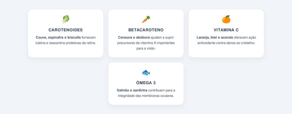 Qual o papel dos antioxidantes na saúde ocular?