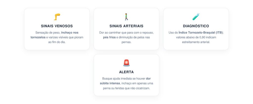 Como saber se a circulação das pernas está ruim