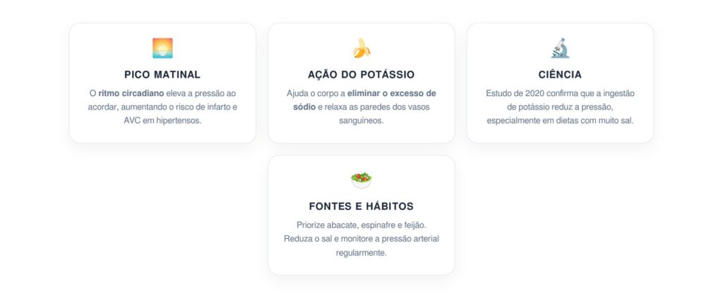 Pressão alta matinal e o papel do potássio no controle da hipertensão