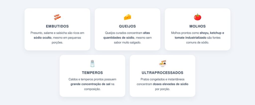 Quais alimentos escondem sódio no jantar?