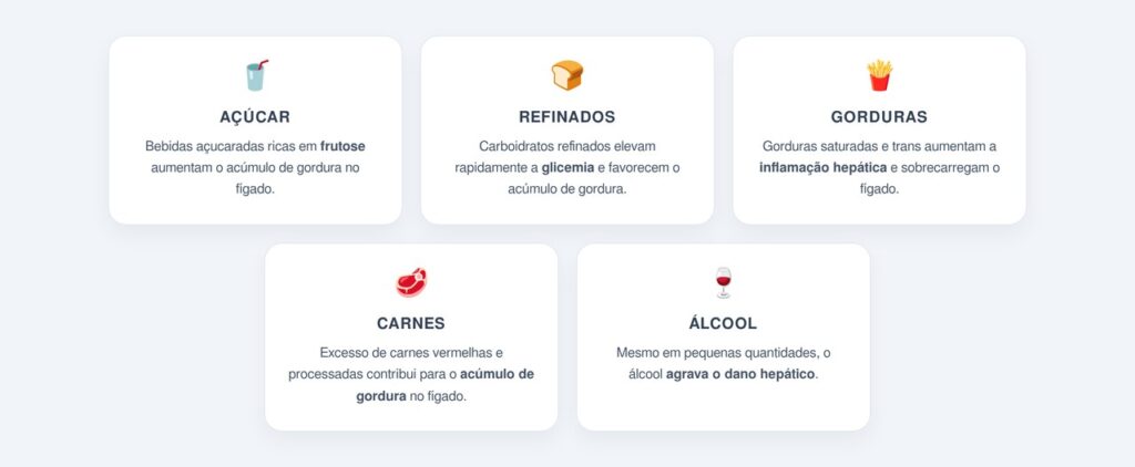 Quais alimentos evitar quando se tem fígado gorduroso?