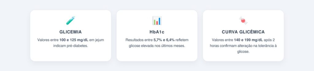 Quais exames confirmam o diagnóstico?