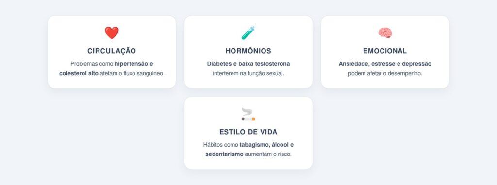 Quais são as causas da disfunção erétil?