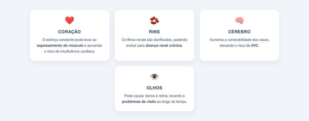 Quais órgãos são mais afetados pela pressão elevada persistente?