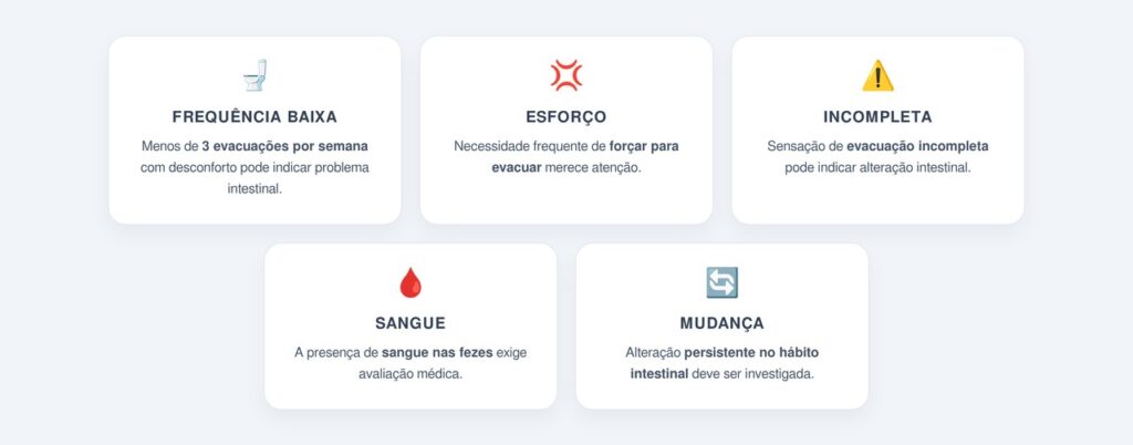 Quais sinais indicam que algo não está bem?